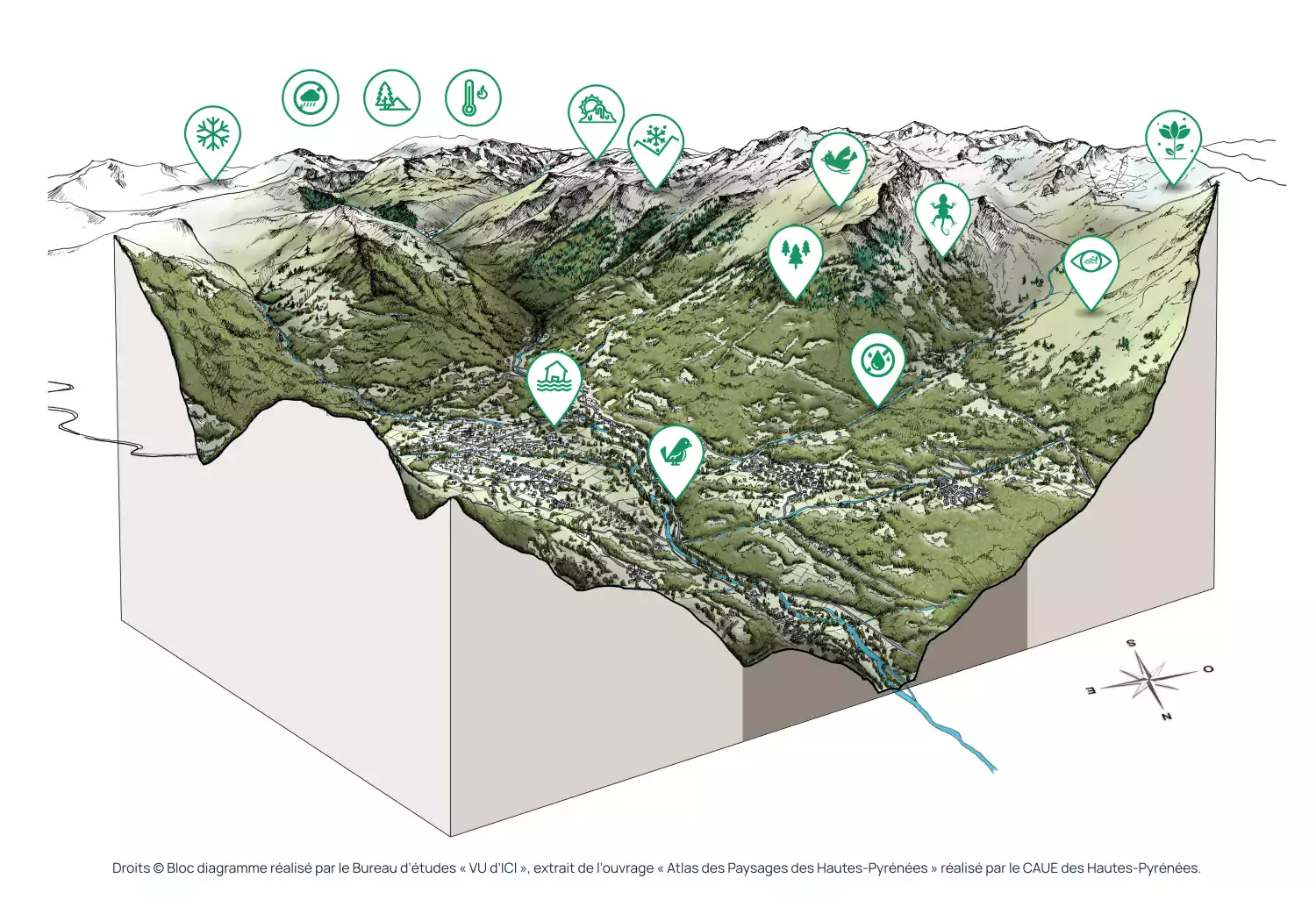 Climat Bloc Diagramme Infographie par WS Interactive 2022 